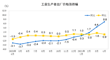 水泥、鋼鐵、煤炭、礦粉“漲價(jià)潮”